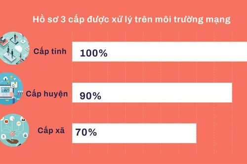 Xây dựng chính quyền điện tửMột số mục tiêu trong Chiến lược phát triển văn hóa đến năm 2030Chiến dịch tiêm chủng vắc-xin phòng COVID-19 cho trẻ em 12-17 tuôỉCác hoạt động kỷ niệm 190 năm ngày thành lập và 30 năm tái lập tỉnh Tuyên QuangTiêu chí đánh giá 