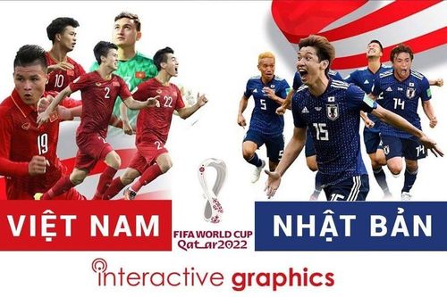 Vòng loại Wc 2022 khu vực Châu Á: Đội tuyển Việt Nam – Nhật Bản