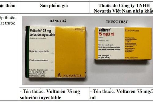 Cảnh báo thông tin quảng cáo sản phẩm thuốc Voltarén 75mg