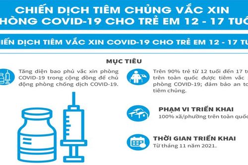 Chiến dịch tiêm chủng vắc-xin phòng COVID-19 cho trẻ em 12-17 tuôỉMột số mục tiêu trong Chiến lược phát triển văn hóa đến năm 2030Xây dựng chính quyền điện tửCác hoạt động kỷ niệm 190 năm ngày thành lập và 30 năm tái lập tỉnh Tuyên QuangTiêu chí đánh giá 