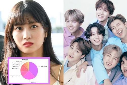 10 ca khúc K-pop chia 'line' khiến fan phẫn nộ nhất: BTS, Twice, Seventeen