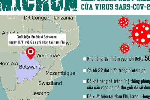 Tổng quan về Omicron - biến thể mới nguy hiểm của virus SARS-CoV-2