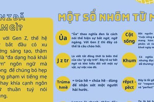 Giải mã những câu nói đậm chất Gen Z gây 'sốt' mạng xã hội trong năm qua