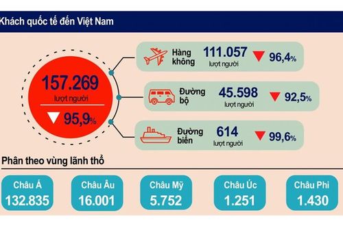 Gam màu xám vẫn chủ đạo trong 'bức tranh' du lịch Việt Nam 2021