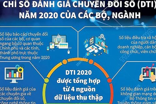 Ngành Tài chính tiên phong, đột phá trong cải cách thủ tục hành chính