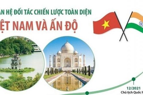 50 năm quan hệ Việt Nam-Ấn Độ và hơn thế nữa