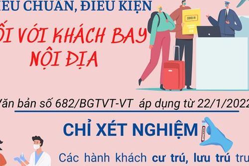 Điều kiện mới đối với hành khách bay nội địa