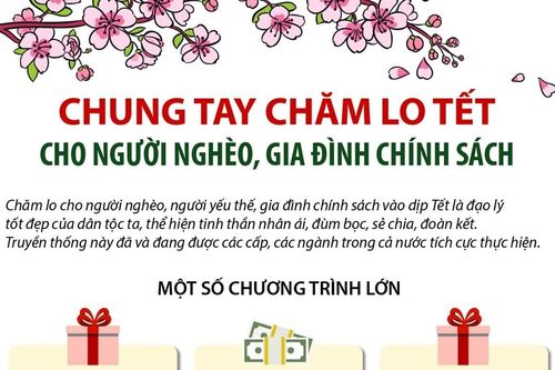 Chung tay chăm lo Tết cho người nghèo, gia đình chính sách