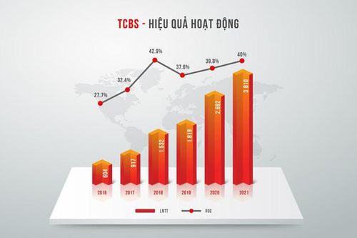 Chứng khoán chia tiền thưởng Tết, hoành tráng 26 tháng lương