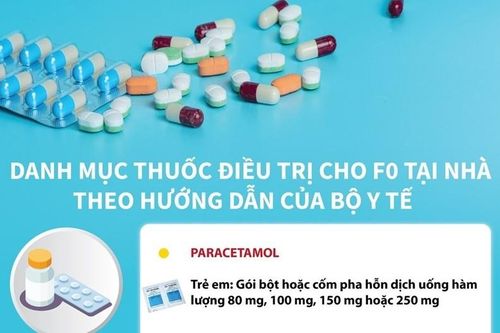 Danh mục thuốc điều trị cho F0 tại nhà theo hướng dẫn của Bộ Y tế