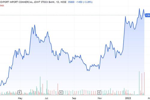 EIB giao dịch thỏa thuận 'khủng': VOF Investment Limited đã chốt lời?