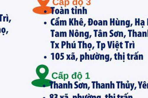 Phú Thọ: Dịch COVID-19 ở cấp độ 3, học sinh tiểu học, THCS học trực tuyến