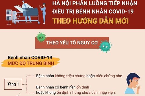 Hà Nội phân luồng tiếp nhận điều trị bệnh nhân F0 theo hướng dẫn mới