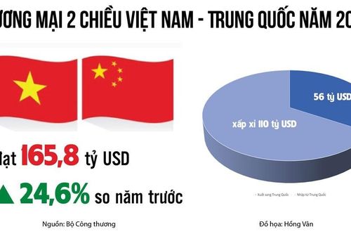 'Định vị' hàng Việt để không còn cảnh ùn tắc tại cửa khẩu