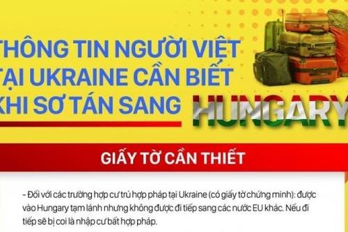 Thông tin người Việt tại Ukraine cần biết khi sơ tán sang Hungary