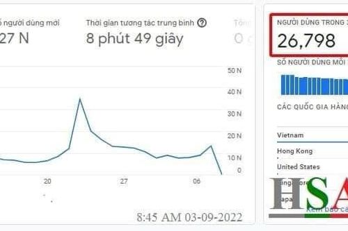 Gần 27.000 thí sinh vật vã giành 'slot' thi đánh giá năng lực