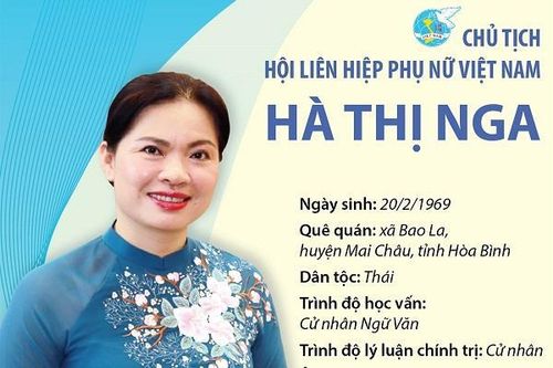 Bà Hà Thị Nga tái đắc cử Chủ tịch Hội Liên hiệp Phụ nữ Việt Nam