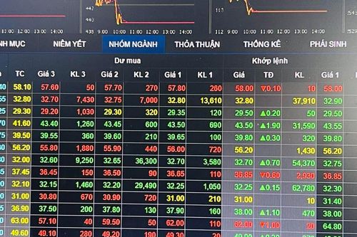 Lãi suất tăng thường tạo ra tâm lý 'phòng thủ', có thể ảnh hưởng đến chứng khoán