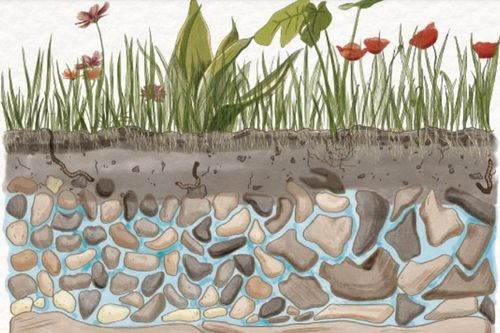 Nước ngầm - Biến nguồn tài nguyên vô hình thành hữu hình