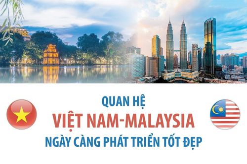 Quan hệ Việt Nam-Malaysia ngày càng phát triển tốt đẹp