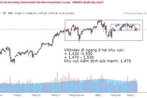 FED tăng lãi suất ảnh hưởng thế nào đến thị trường chứng khoán Việt Nam?