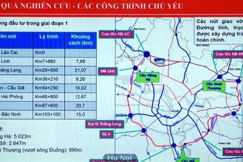 Hoàn thiện báo cáo nghiên cứu tiền khả thi Dự án đường Vành đai 4 Vùng Thủ đô