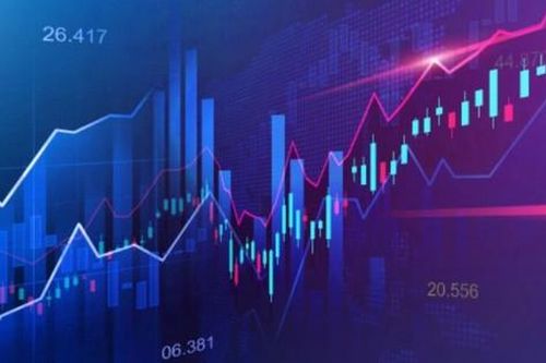 Thị trường chứng khoán đã chiết khấu hết rủi ro?