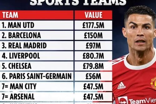 Nhờ Ronaldo, Man Utd 'vô đối'