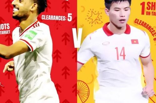 Tuyển thủ Việt Nam vuột giải thưởng của AFC