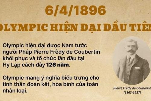 Olympic hiện đại lần đầu tiên diễn ra từ khi nào?
