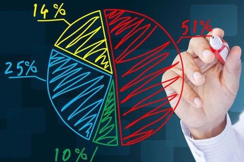 Công ty con Tân Hoàng Minh lãi hơn 700 tỷ nhờ lướt sóng cổ phiếu