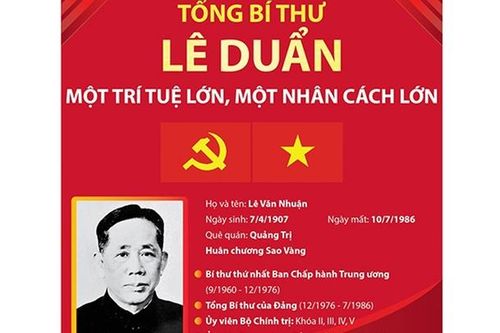 Tổng Bí thư Lê Duẩn: Một trí tuệ lớn, một nhân cách lớn