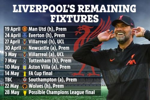 Liverpool còn bao nhiêu trận để giành cú ăn ba lịch sử?