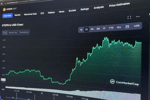 Token của dự án chạy bộ kiếm tiền lập đỉnh mới