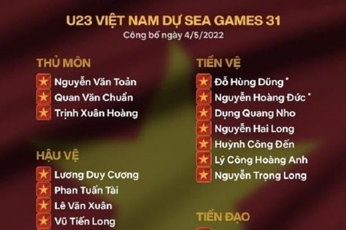 Chốt danh sách 21 cầu thủ dự SEA Games 31