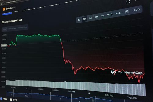 Gần nửa tỷ USD bốc hơi khỏi thị trường tiền số