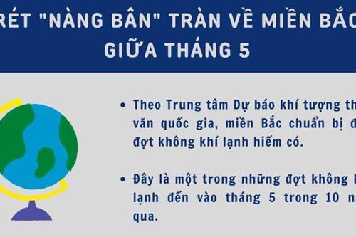 Đợt rét nàng Bân hiếm gặp tràn về miền Bắc vào tháng 5