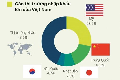 Doanh nghiệp Hoa Kỳ lạc quan về triển vọng phục hồi kinh tế của Việt Nam