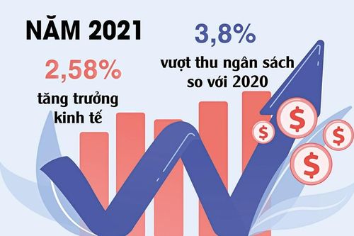 Thúc đẩy phát triển hạ tầng để nền kinh tế 'cất cánh'