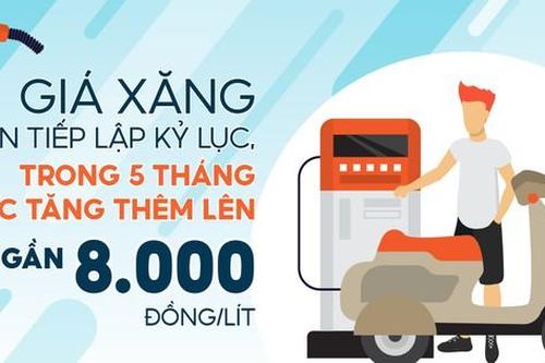 Giá xăng liên tiếp lập đỉnh, 5 tháng có 11 lần điều chỉnh tăng giá