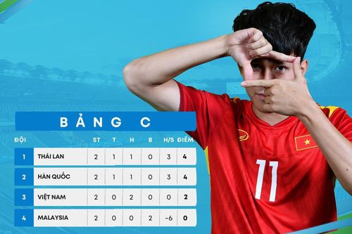 U23 Việt Nam liệu có rơi vào bi kịch như Italy tại EURO 2004?