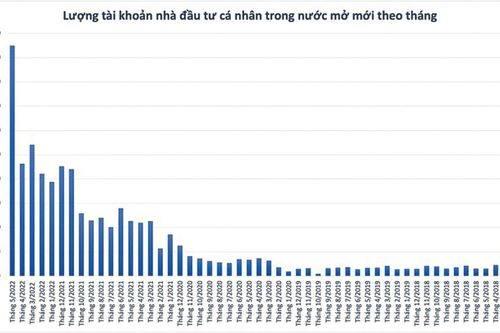 Thị trường chứng khoán hướng tới cơ hội đầu tư giá trị