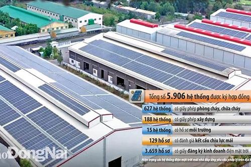 Dự án Điện mặt trời mái nhà bị tạm dừng thanh toán: Giải pháp tháo gỡ?