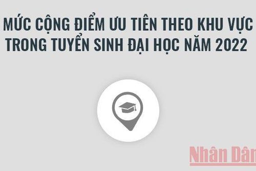Mức cộng điểm ưu tiên theo khu vực trong tuyển sinh đại học