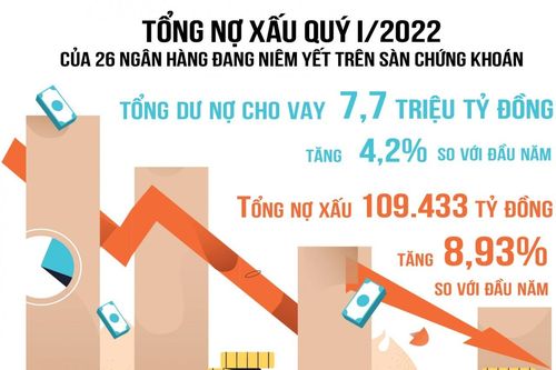 Ngân hàng nhọc nhằn trong xử lý nợ xấu với các vụ kiện tụng tại tòa
