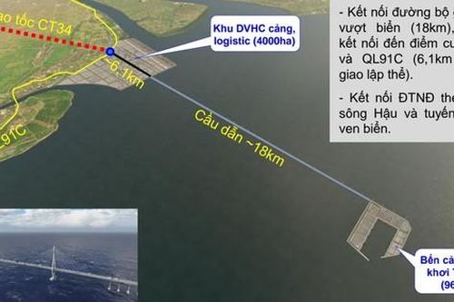 Hoàn tất quy hoạch chi tiết cuối kỳ Cảng biển Trần Đề