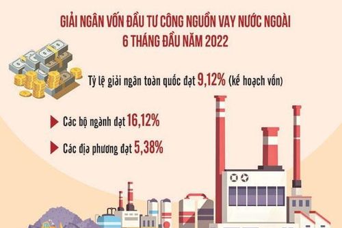 Thúc đẩy giải ngân đầu tư công từ nguồn vốn vay nước ngoài