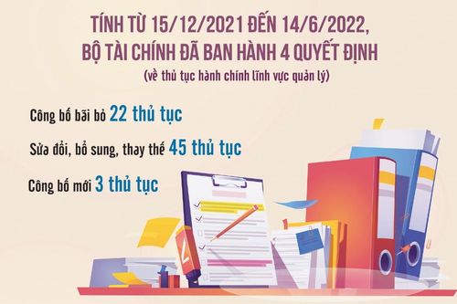 Ngành Tài chính: Cải cách toàn diện hơn nhờ chuyển đổi số