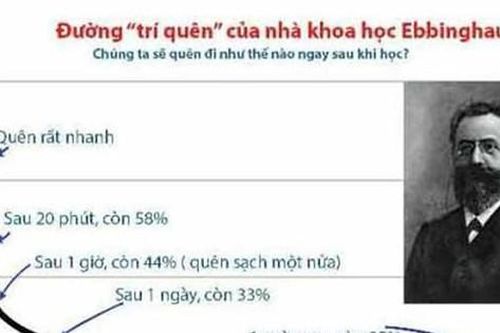 Chuyên gia tâm lý chỉ cách khắc phục tình trạng lo lắng, hồi hộp khi vào phòng thi