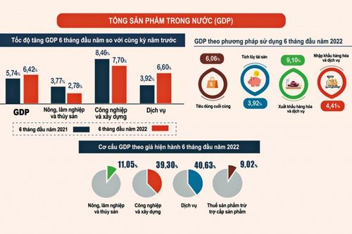 Ưu tiên ổn định kinh tế vĩ mô, bảo đảm các cân đối lớn